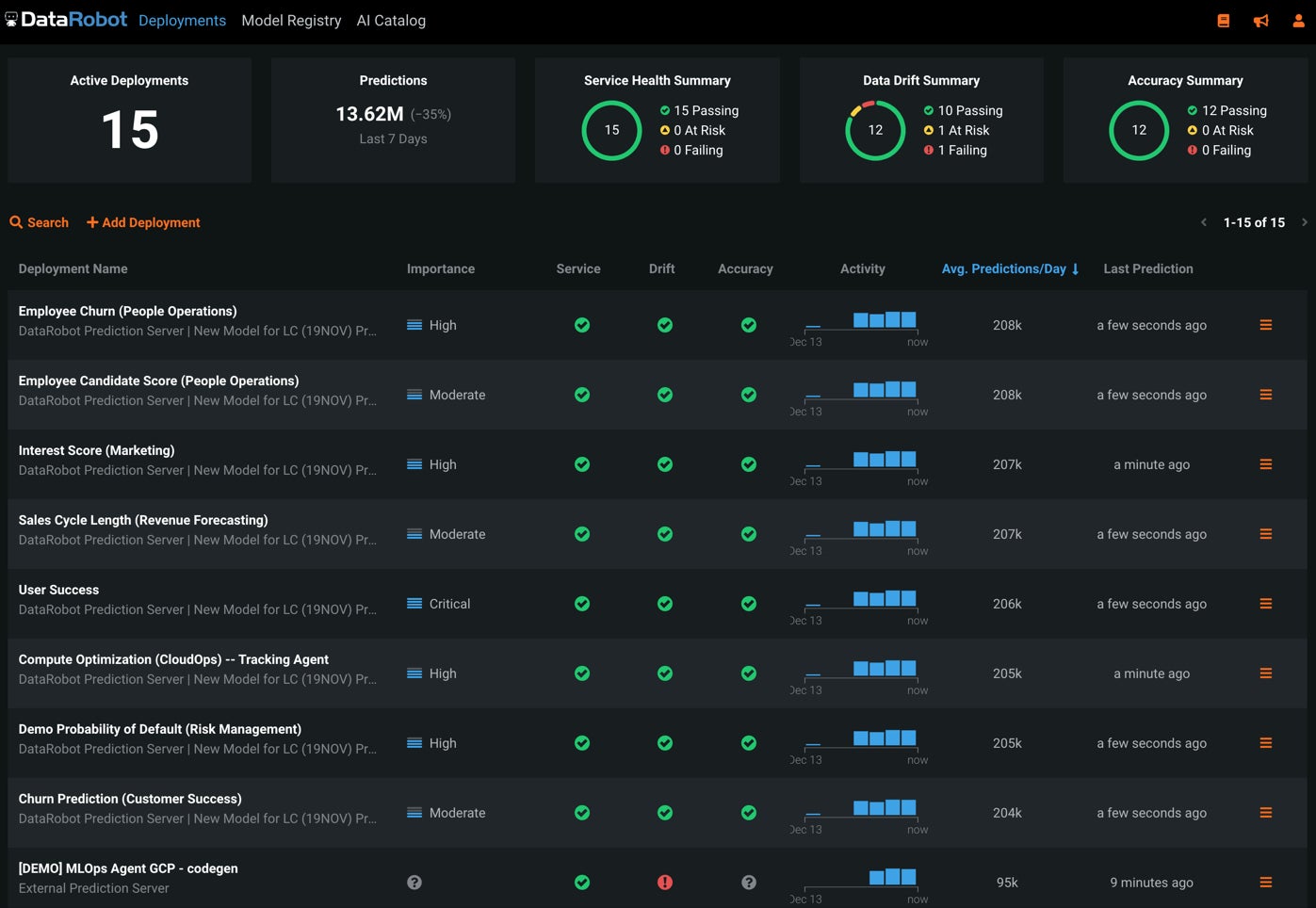 DataRobot training dashboard.