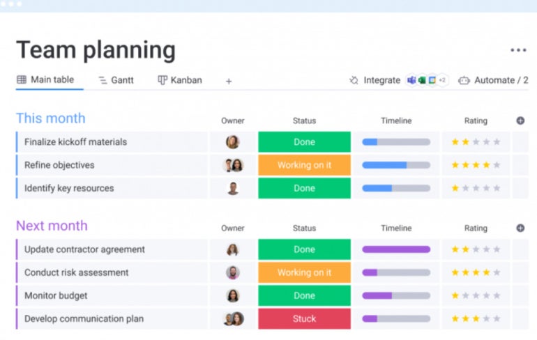 Visualize project data through multiple tables.