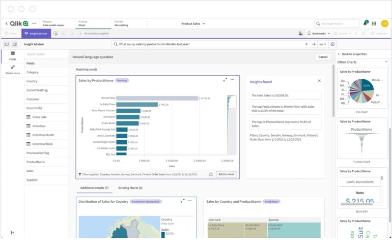 Analytics in Qlik.