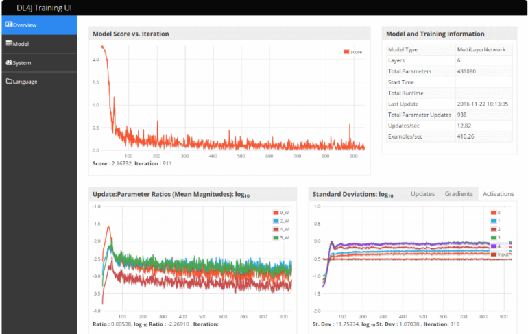 DeepLearning4j.