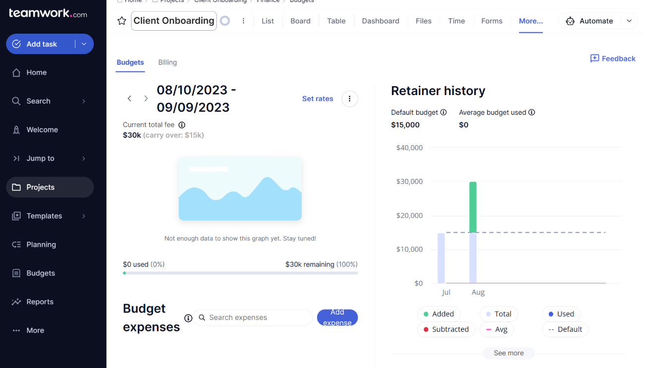 Screenshot of Teamwork budget dashboard.