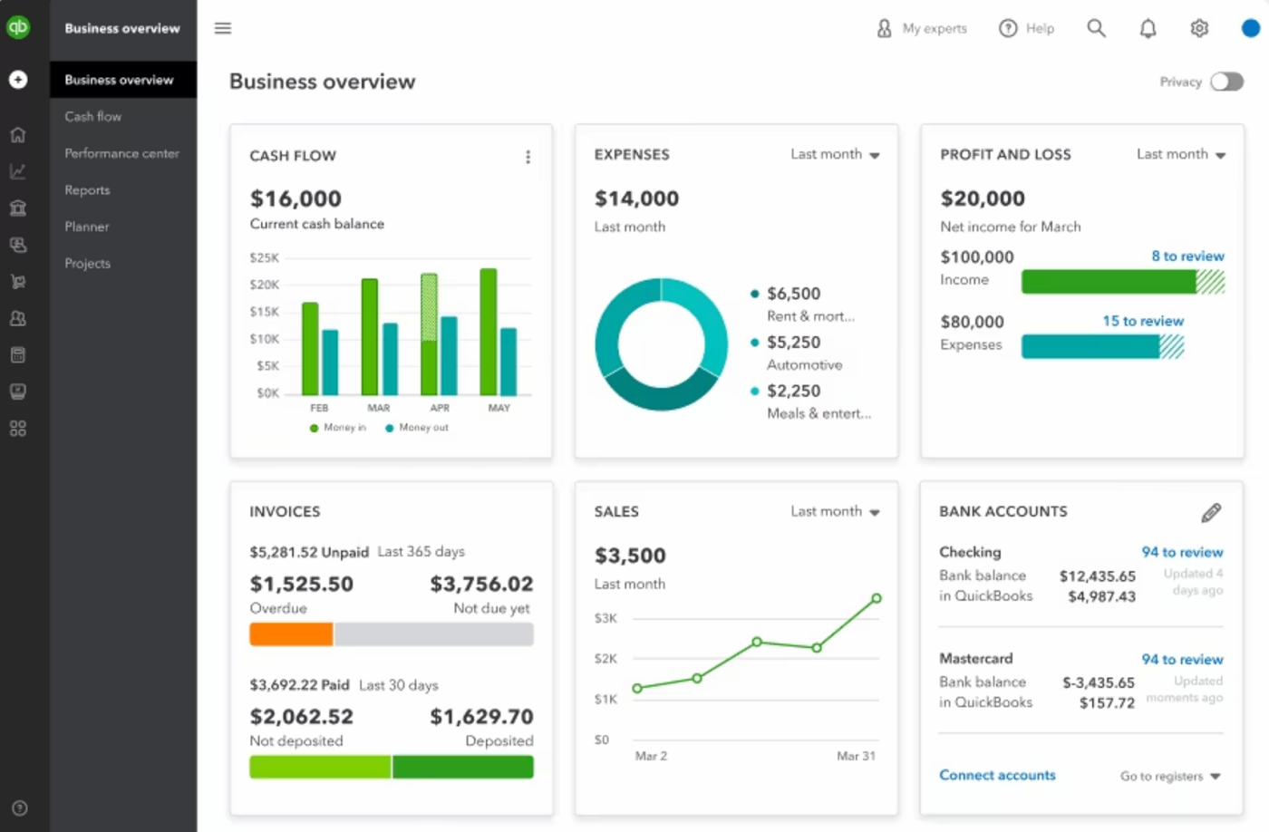 QuickBooks dashboard.