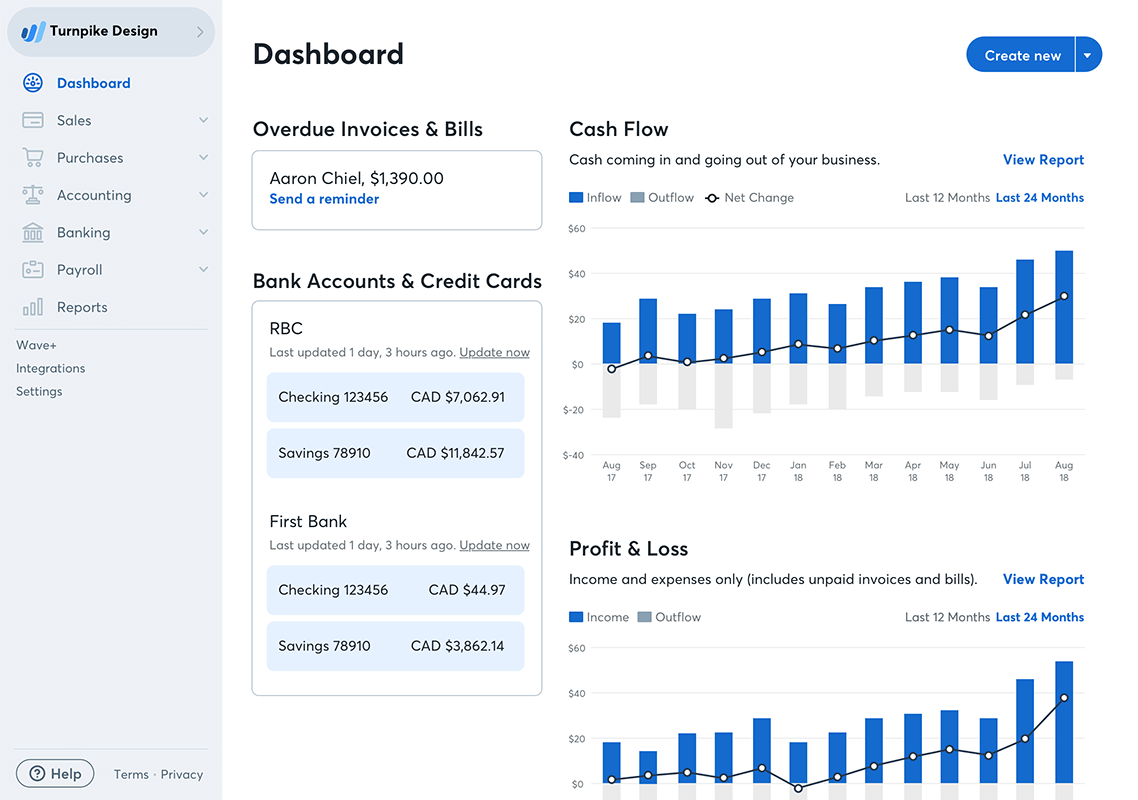 Wave Accounting dashboard.