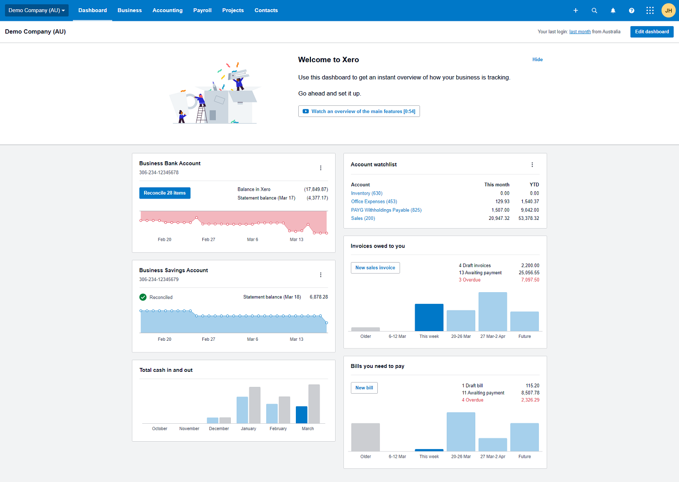 Xero dashboard.